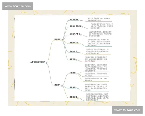 自媒体运营全攻略 视频教程免费下载 从入门到精通的实用技巧