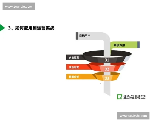 新手如何入门网络运营从基础到实战的全方位指南 新手如何入门网络运营从基础到实战的全方位指南